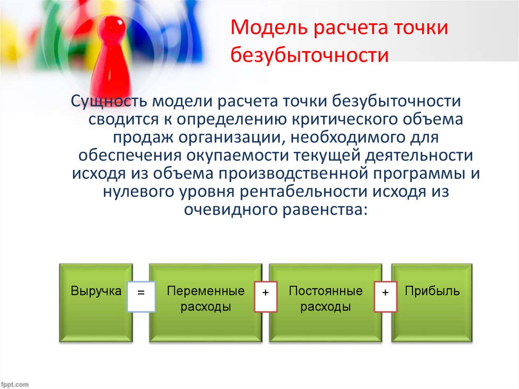 Доходы расходы и прибыль страховщика презентация