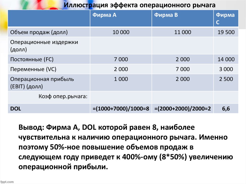 Операционные расходы строка