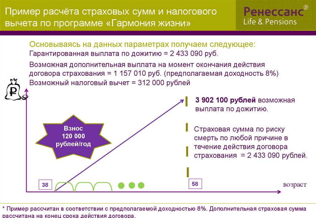 Знакомства С Данными Параметрами