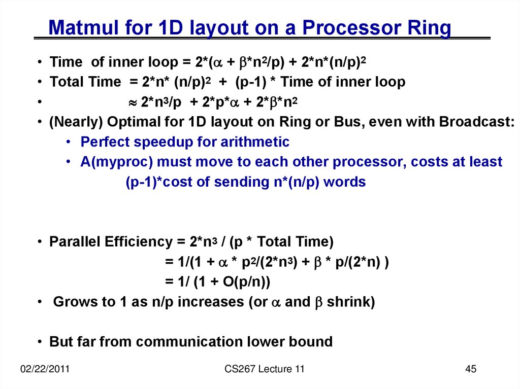 Matmul for 1D layout on a Processor Ring