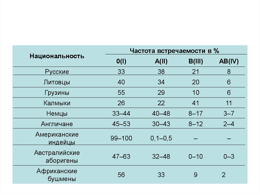 Деление семьи на пол лета по кашковскому схема