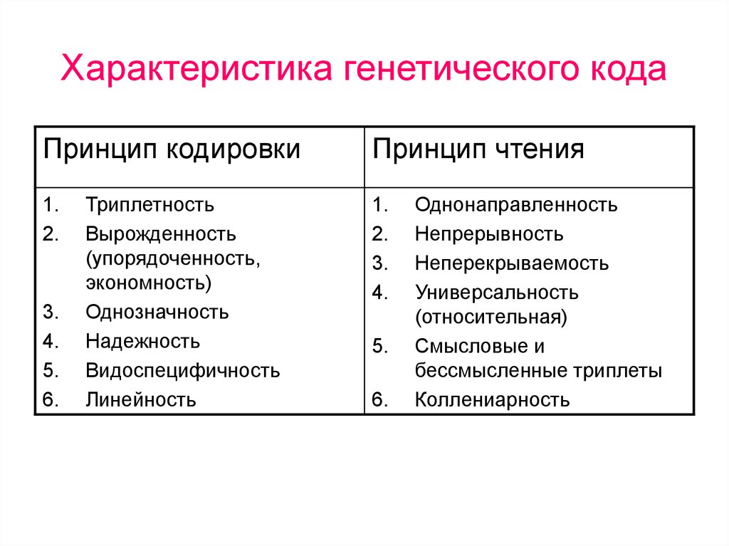 Из за какого свойства генетического кода возможны. Генетический код свойства. Особенности генетического кода.