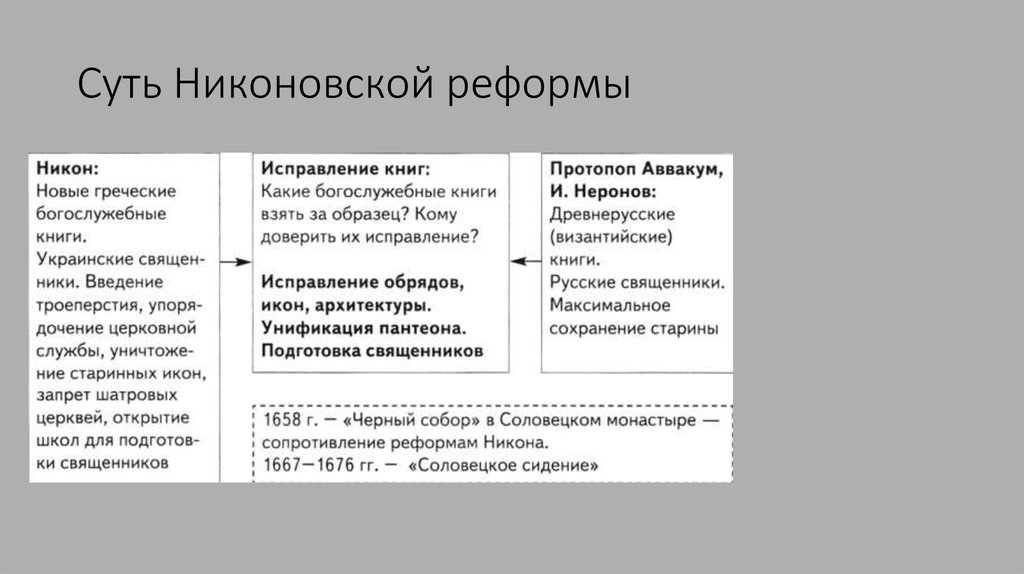 Реформы таблица 7 класс