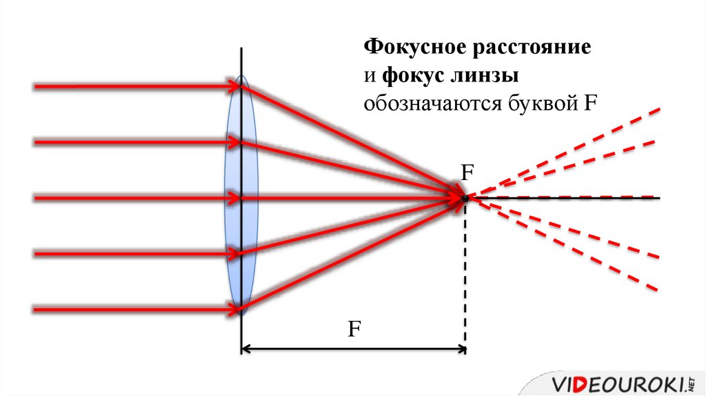 Изображение на фокусном расстоянии