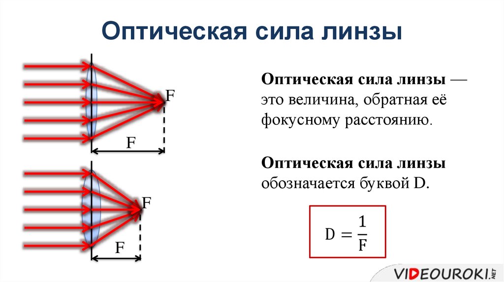 Как обозначается оптическая. Линзы оптическая сила линзы. Формулы оптической силы линзы 8 класс. Формула оптической силы линзы физика 8 класс. Оптическая сила линзы физика 8 класс.