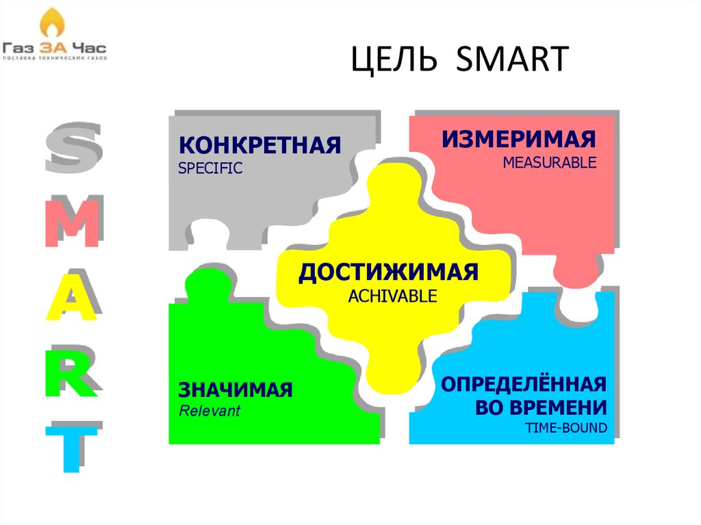 Смарт презентация это