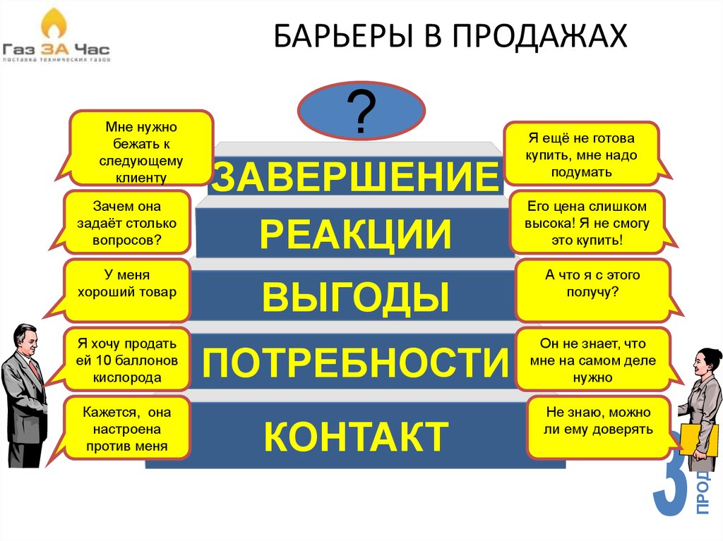 Искусство продаж