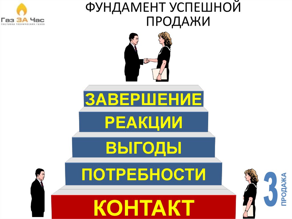 Искусство продаж. Желаем успешных продаж. Успешных продаж пожелание. Навыки успешных продаж. Что важно для успешной продажи.