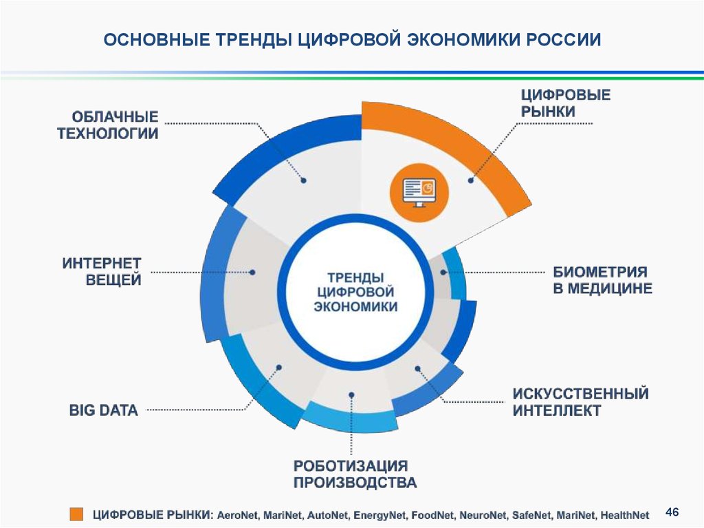 Национальный проект цифровые технологии