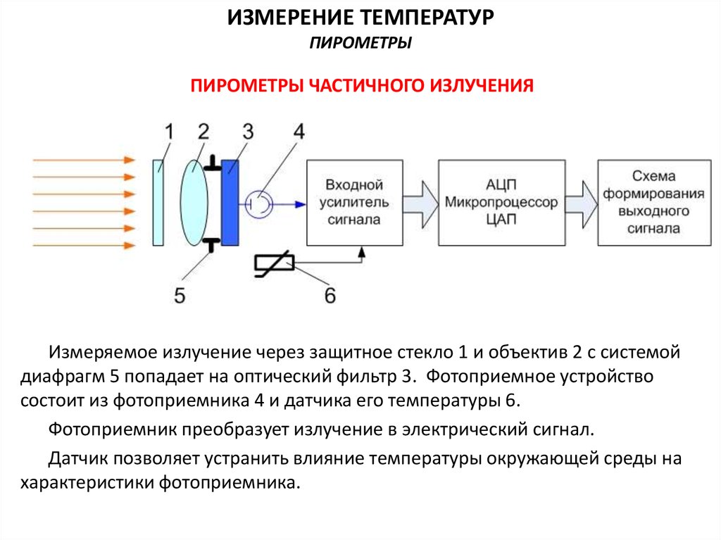 Радиационный пирометр схема