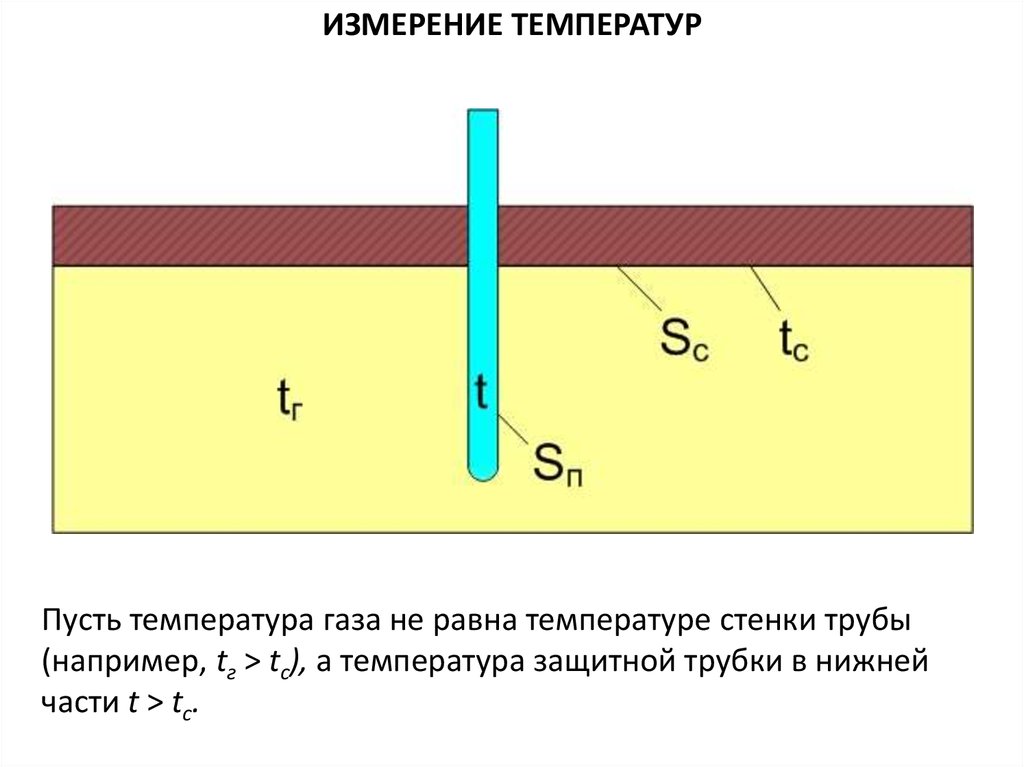 Измерение температуры растворов. Температура стенки трубы. Измерение температуры стенки трубопровода. Потоковое измерение температуры газа. Измерение температуры газа в трубопроводе.