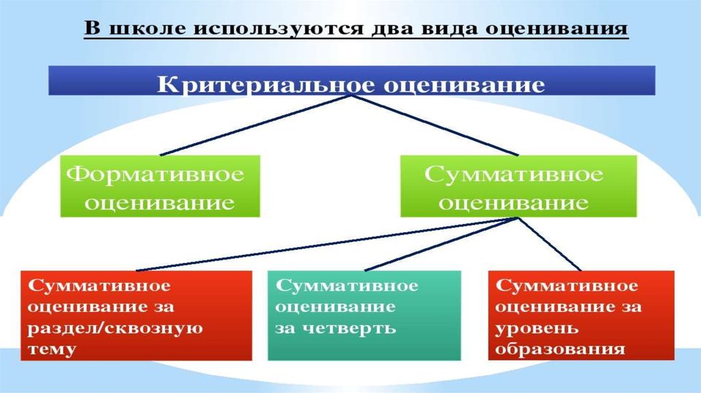 Какие показатели используют