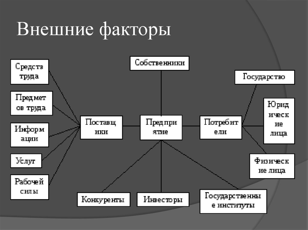 Внешние факторы. Внешние факторы рекламного агентства. Власть внешние факторы. Внутренние и внешние факторы рекламы.