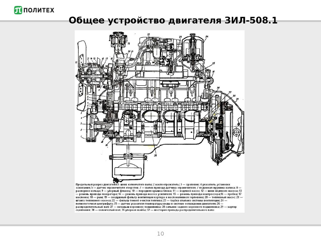 Общее устройство двигателя ЗИЛ-508.1