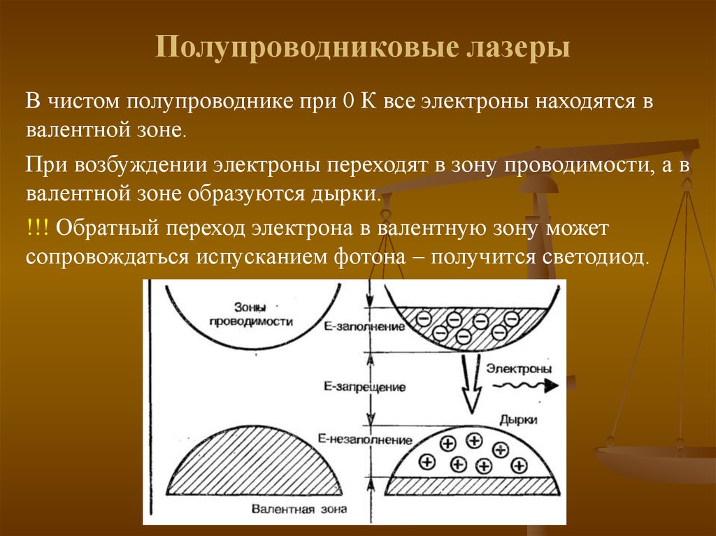 Картинки полупроводниковые лазеры