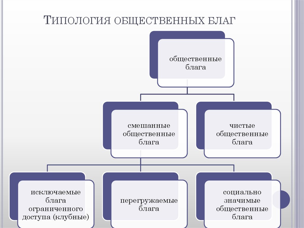 К общественным благам можно отнести