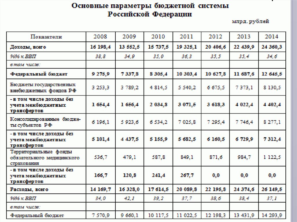 Экономические параметры. Основные параметры бюджетов бюджетной системы РФ. Экономический параметр основные параметр. Параметры в экономике. Технические параметры экономика.