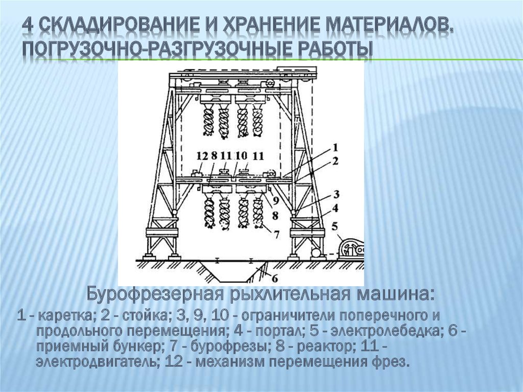 Абз 1 п 3 ст 88. Бурофрезерная машина РПБ-240-9-2. Бурофрезерная рыхлительная машина. Бурорыхлительная машина схема. Складирование материалов на АБЗ.