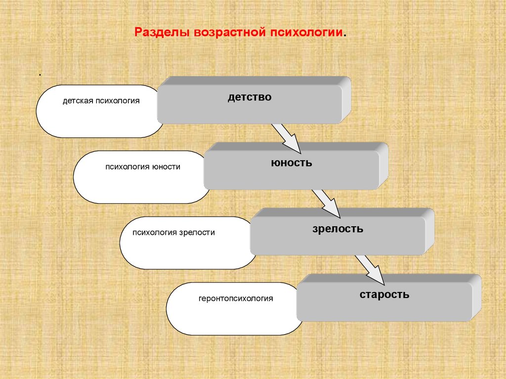 Психология проект введение