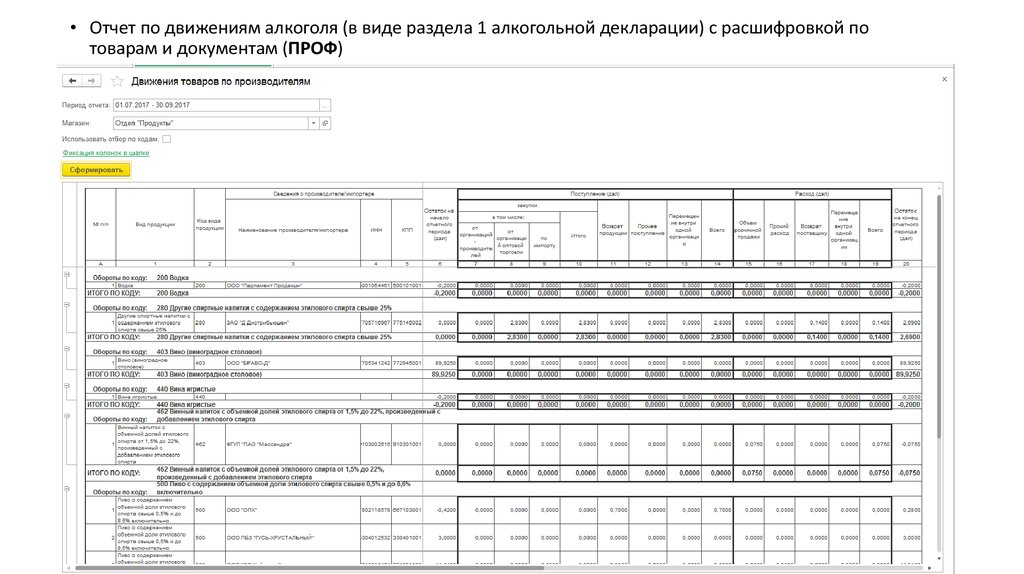 Профессиональный отчет. Отчёт по движению алкоголя. Расшифровка декларации алкогольной декларации. Отчет 18. Алкогольная декларация 1 раздел.