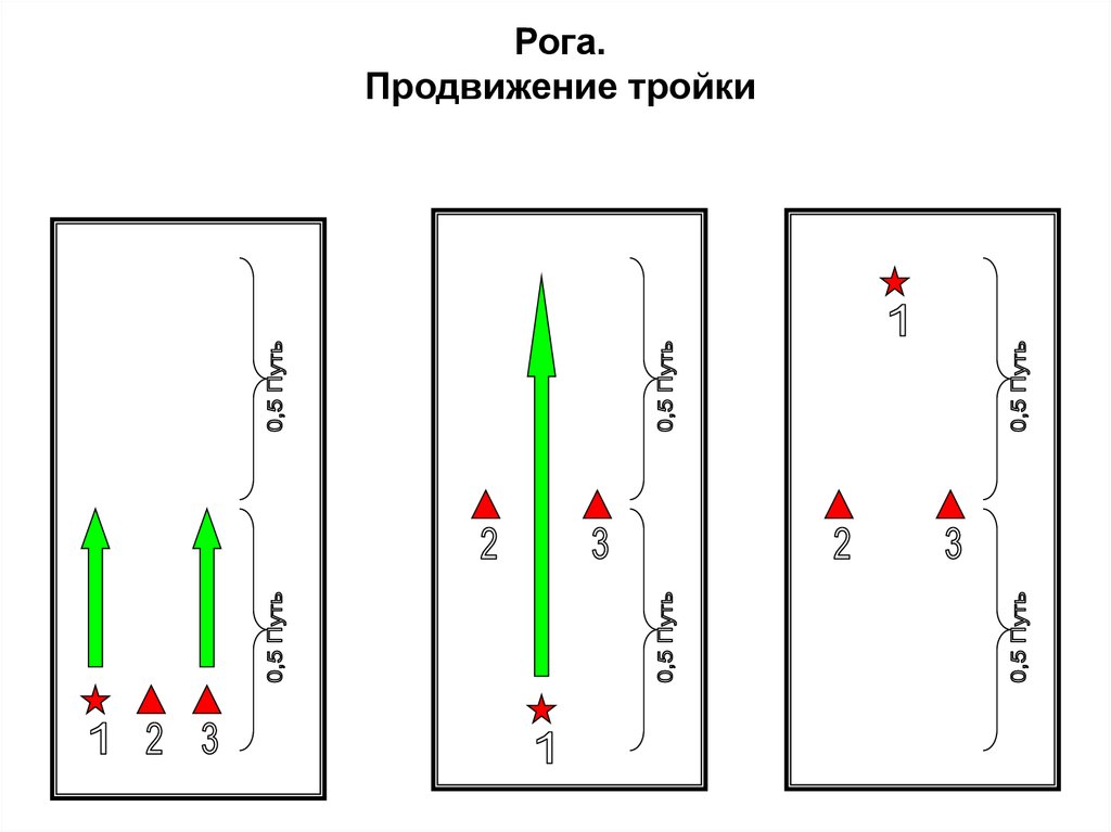 Рога. Продвижение тройки