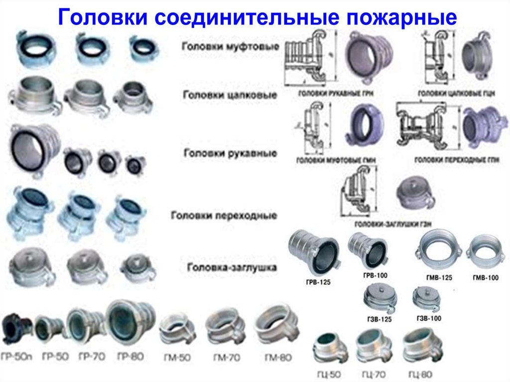 Рукавные соединения пожарных рукавов. Головки пожарные рукавные соединительные грв-125. Головка пожарных рукавов ГМ 80 чертёж. Соединительная рукавная головка ГМ-80. Головка муфтовая напорная ГМ-80-1,6 ПМ ухл1 чертеж.