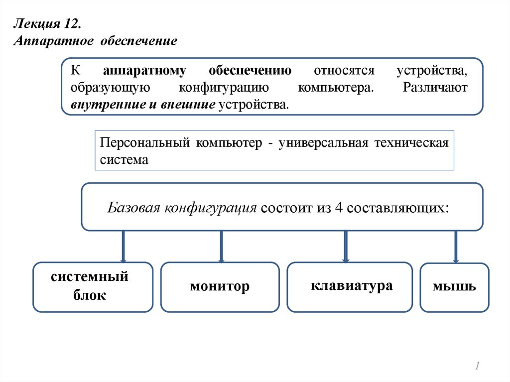 Аппаратное обеспечение это совокупность