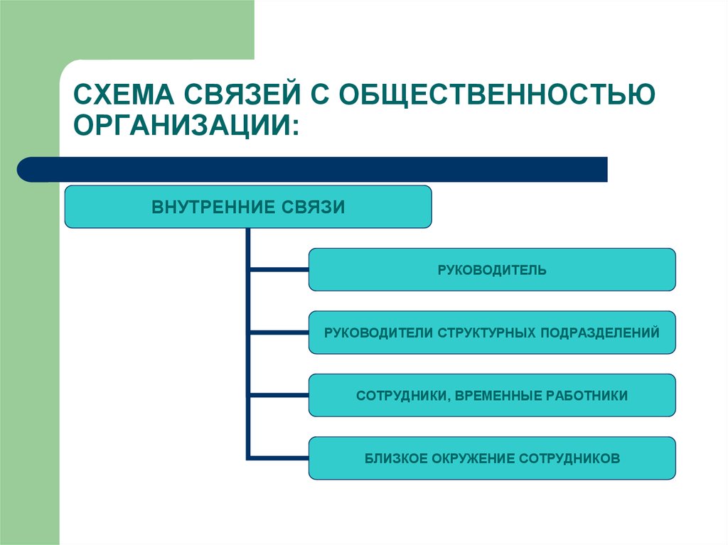 Механизм осуществляется. Виды Академической мобильности. Механизмы развития Академической мобильности. Организационный внутригосударственный механизм реализации. Виды международной Академической мобильности.