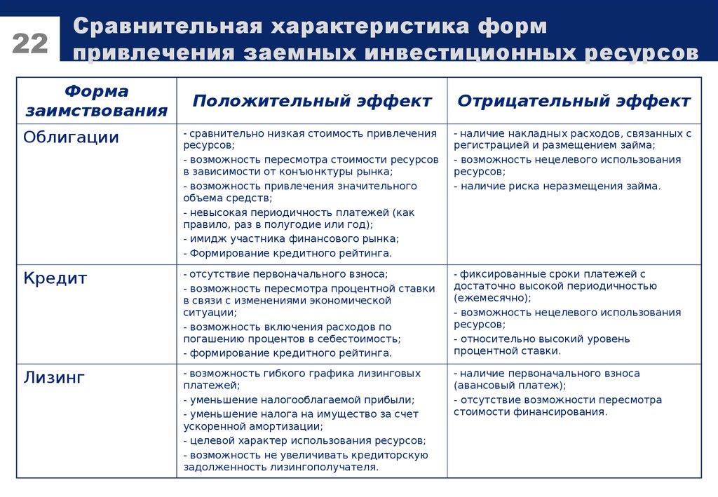 Фиксированный срок. Сравнительная характеристика запасов. Характеристика ресурсов организации. Ресурсы характеристика. Инвестиционные ресурсы характеристика.