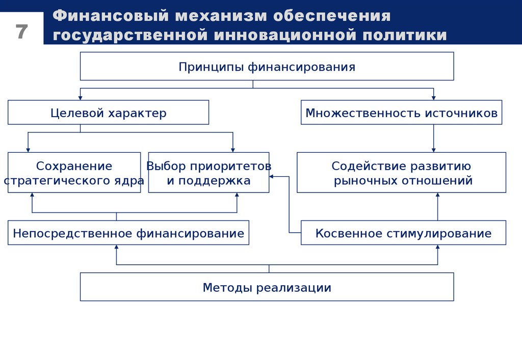 Обеспечение государственных финансов