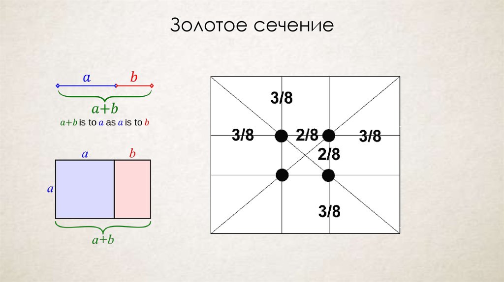 Золотое сечение