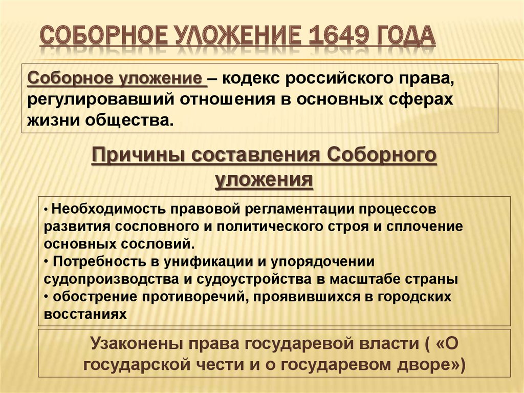 Соборное уложение 1649 презентация