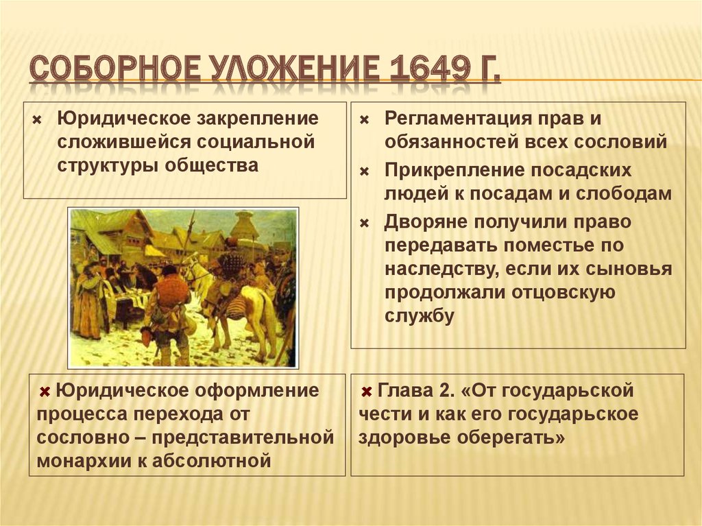 Положение крестьян и посадских людей по соборному уложению 1649 г проект 7 класс