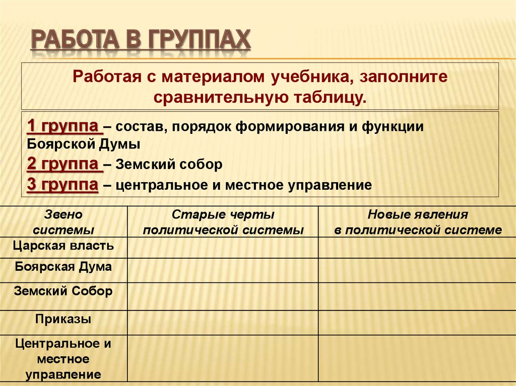 Заполните сравнительную. Порядок формирования Боярской Думы. Таблица сравнения Думы и земского собора. Таблица Боярская Дума центрального управления. Земский собор заполните таблицу.