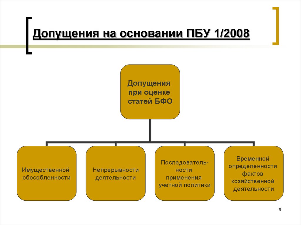 Иностранной валюте пбу 3 2006