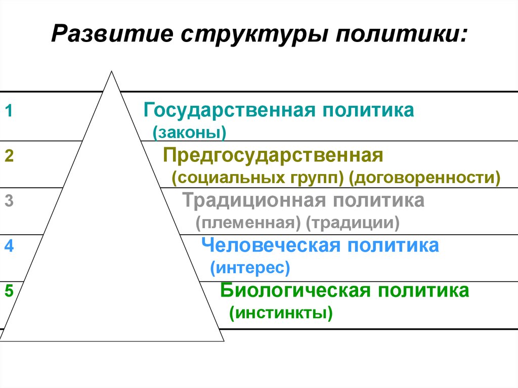 Структура развития общества. Инструменты структурной политики. .Основные инструменты структурной политики:. Государственная политика структура. Стратегия развития структурной политики.