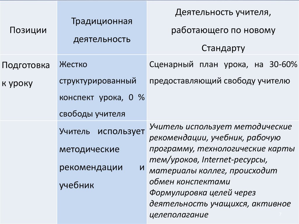 Обмен конспект