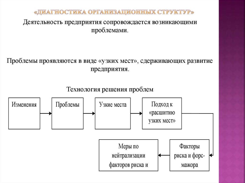 Документы организационного проектирования