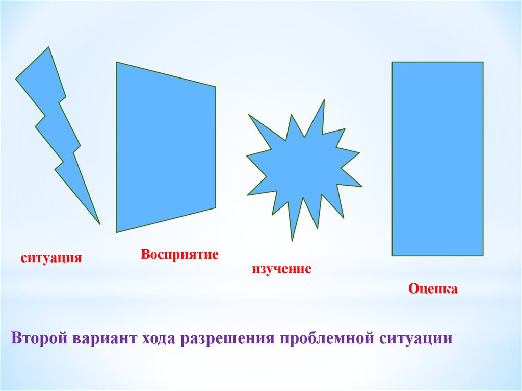 Восприятие ситуации. Варианты восприятия ситуации.