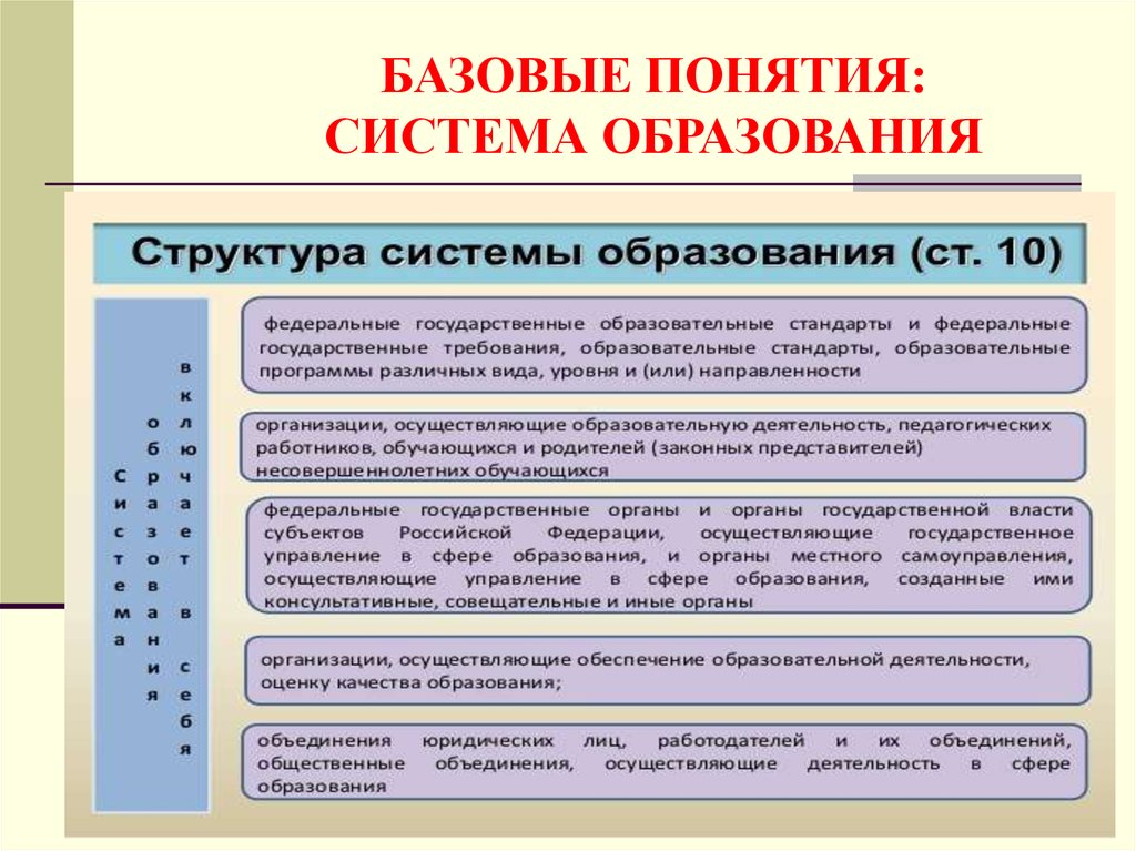 Понятие содержание структура. Понятие системы. Система образования. Понятие системы образования. Понятие образование система образования.