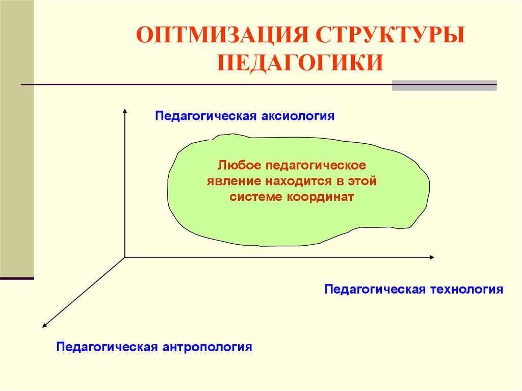 Педагогическая аксиология. Объект педагогической аксиологии. Структура педагогики. Кому принадлежит авторство системы «структурной педагогики»?. Общая педагогика и педагогическая антропология в общей схеме.