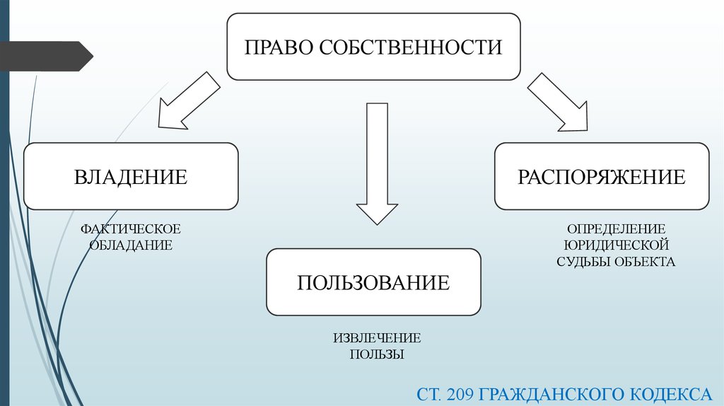 Картины это какая собственность