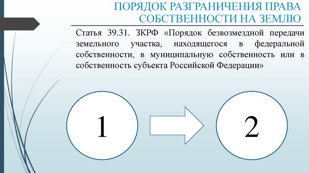 Разграничение земли на государственную и муниципальную собственность. Порядок разграничения государственной собственности на землю.