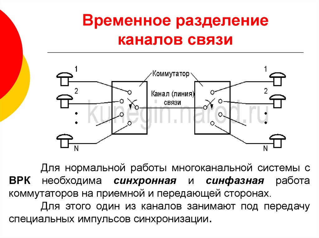 Временной схеме