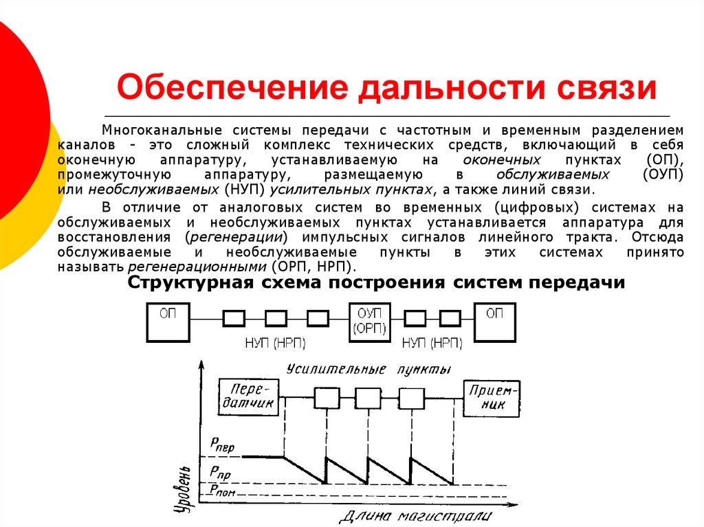 Оуп. Структурная схема необслуживаемого усилительного пункта. Схема передачи связи. Дальность связи. Необслуживаемые регенерационные (усилительные) пункты.