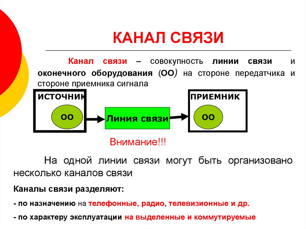 Источник канал связи