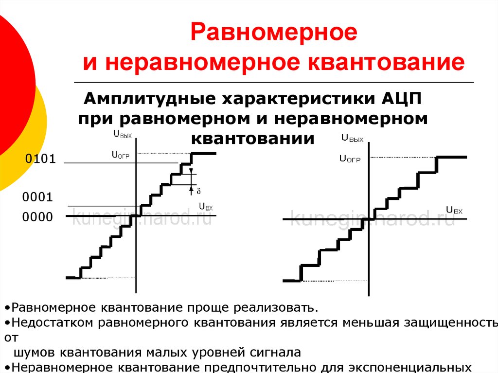 Какой равномерный. Равномерное и неравномерное квантование. Неравномерное квантование. Схема равномерного квантования. Неравномерное квантование сигнала.