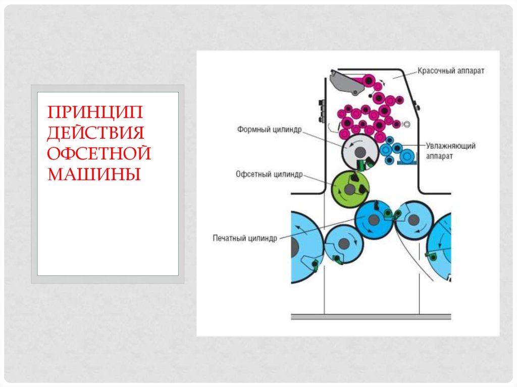 Увлажняющий аппарат офсетной печатной машины схема