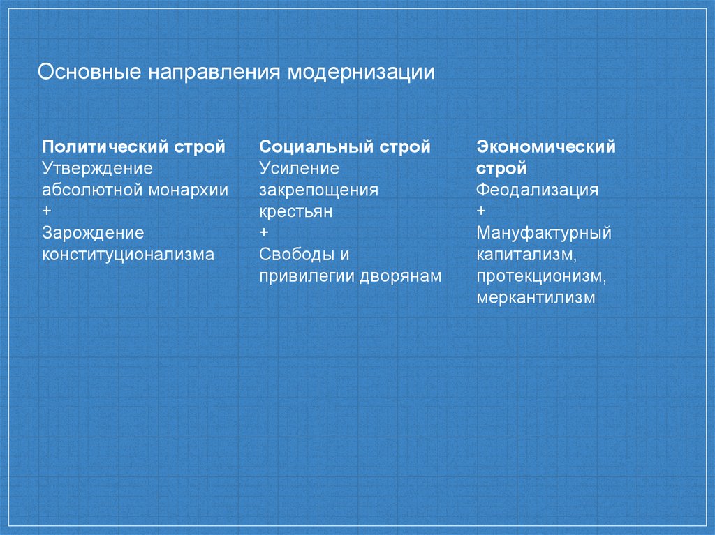 Направляемые модернизации. Основные направления модернизации. Стороны модернизации. Ключевые направления модернизации. Политическая сторона модернизации.