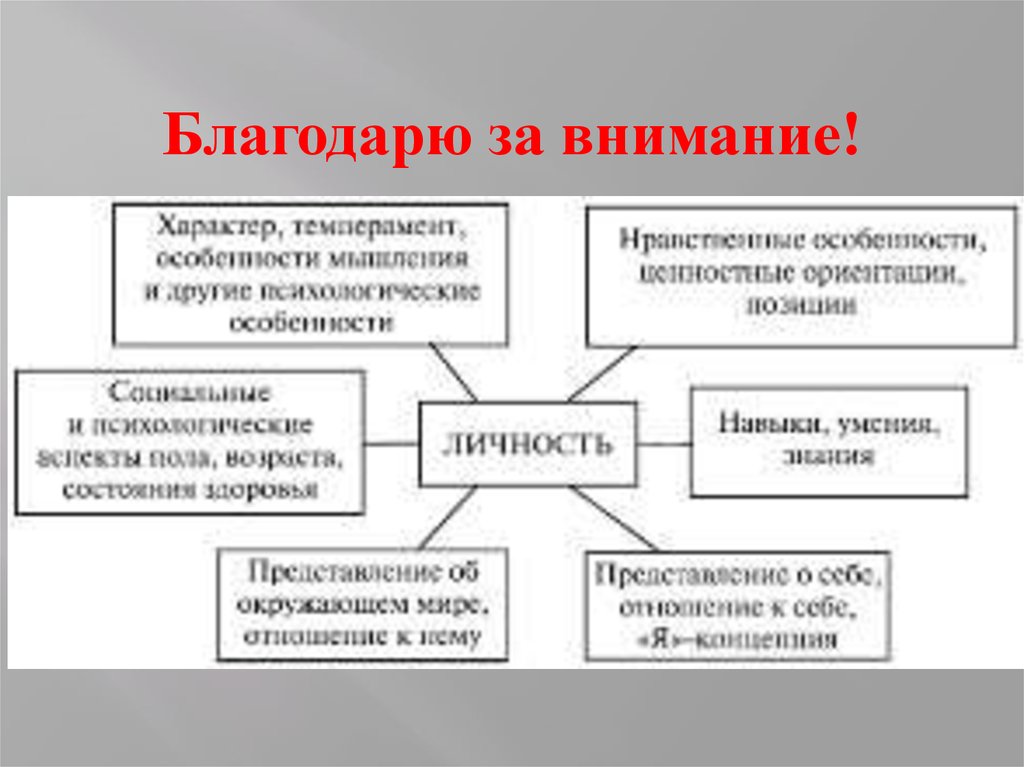 Человек в зеркале природы истории и индивидуальной жизни презентация